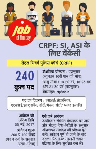 CRPF SI, ASI Recrutment CRPF SI, ASI Recrutment